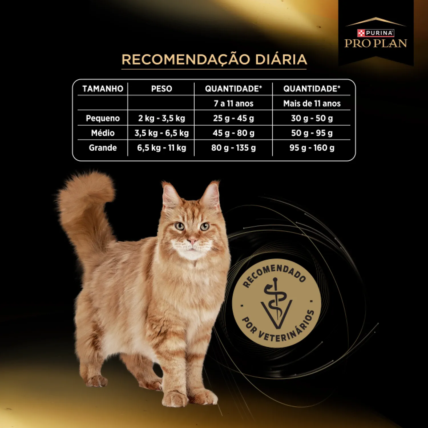 Racao Pro Plan Longevidade Excepcional Gatos Senior 7+ recomendacao diaria-04